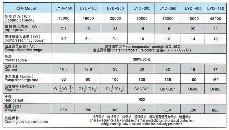 LYD15-120和LYD150-450型油冷五大联赛app的参加对比