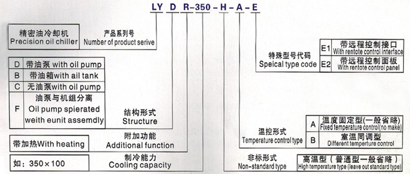 LYD500-1200型油液冷却五大联赛app造型