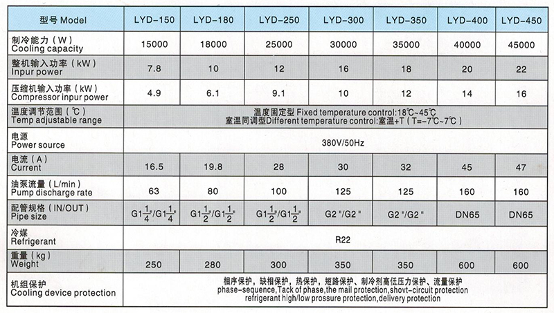 LYD150-450型油冷五大联赛app参数